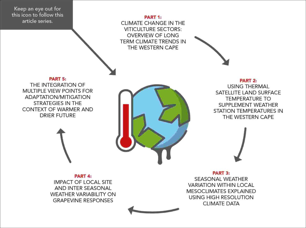 Climatechange figure