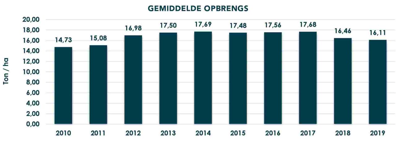 Produksieplan fig11