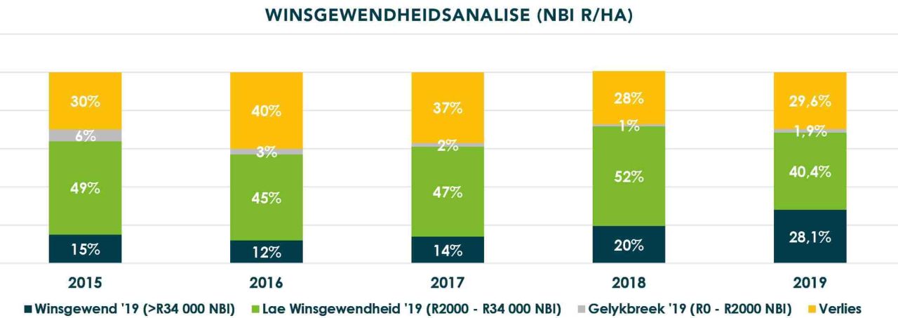 Produksieplan fig15