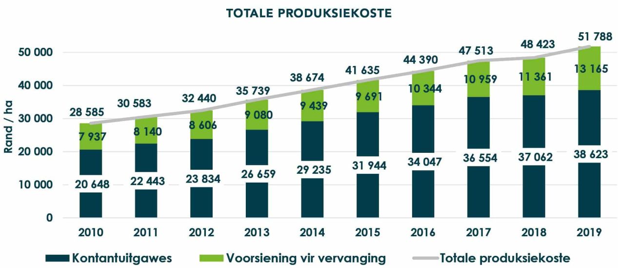 Produksieplan fig2