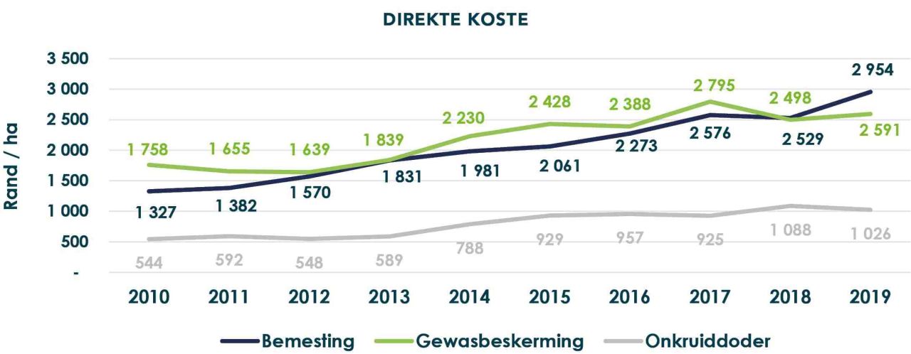 Produksieplan fig3