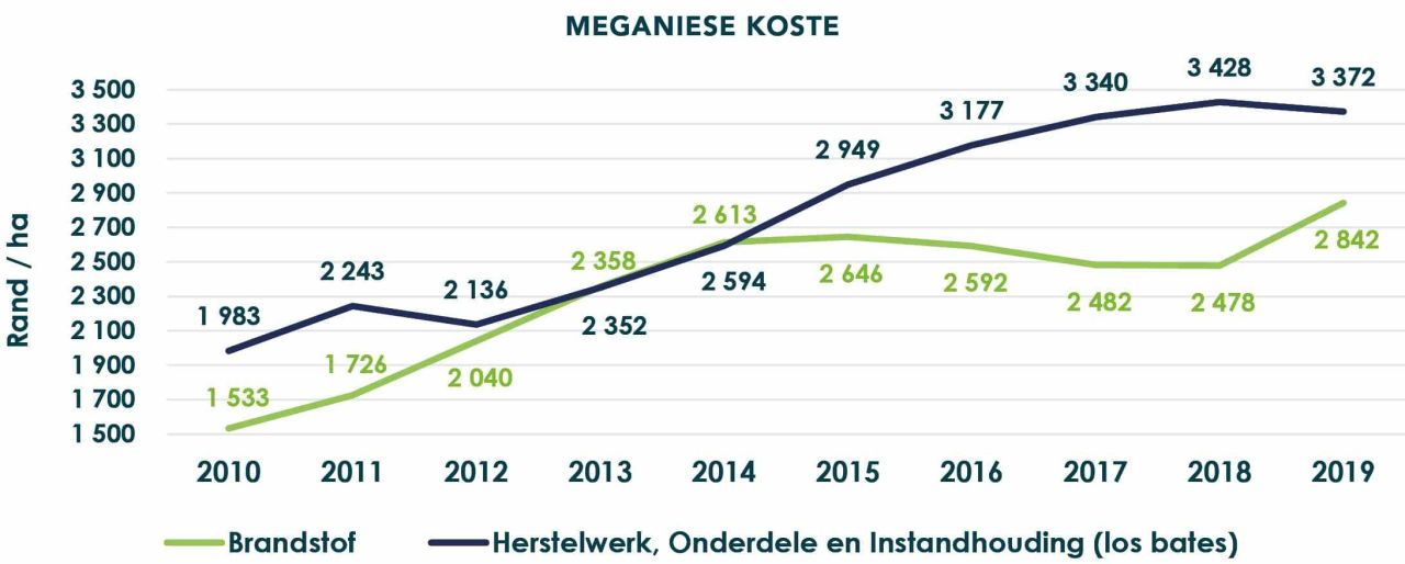 Produksieplan fig5