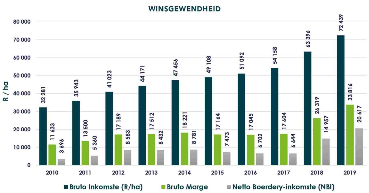 Produksieplan fig14
