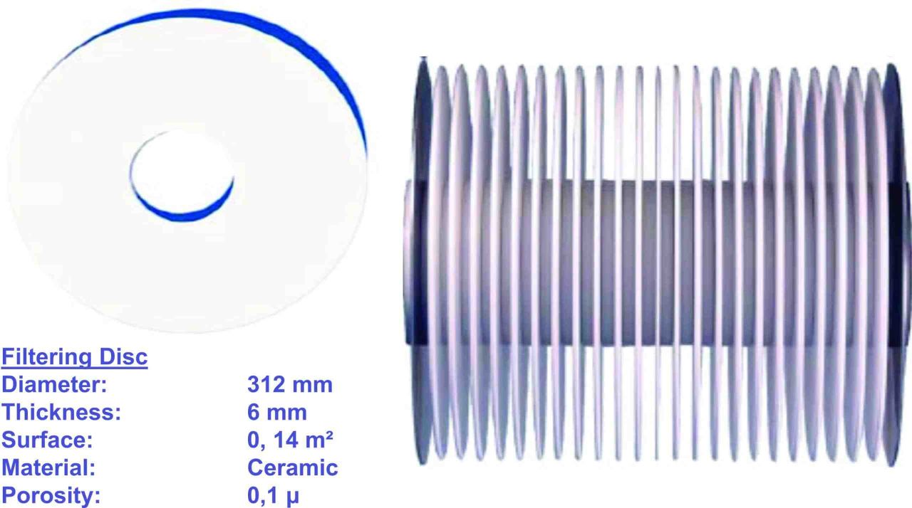 Filtering Disc