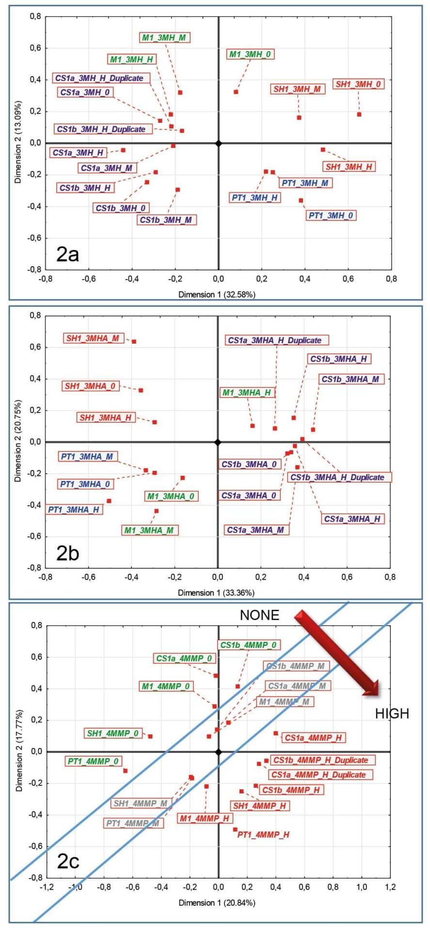 Thiols fig2