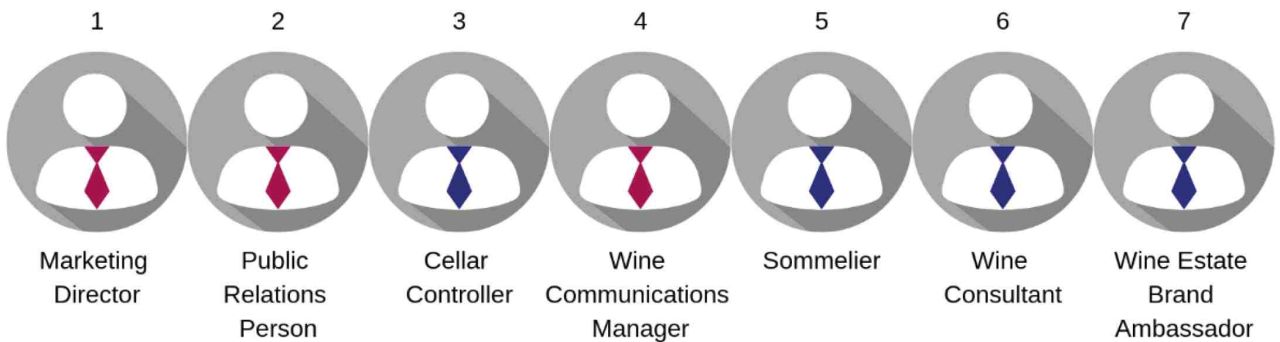Whichwine figure1