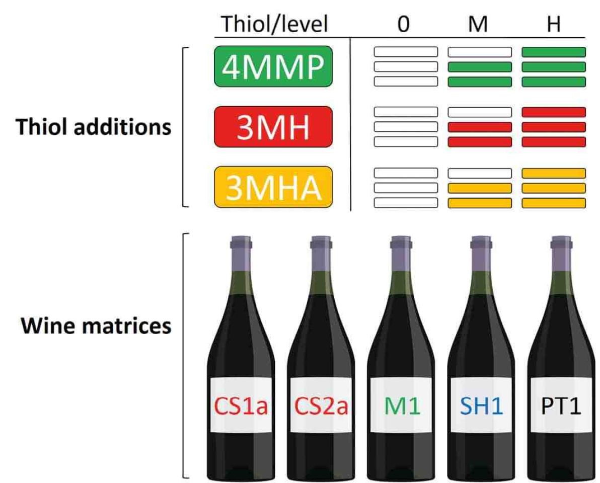 Thiols fig1