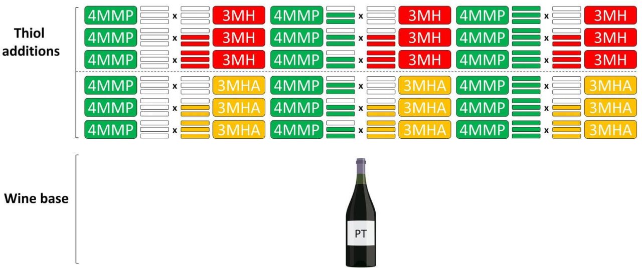 Thiols aug fig1