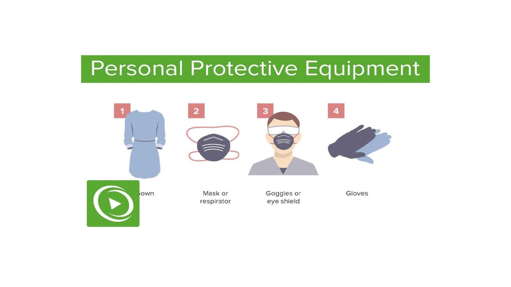 PPE