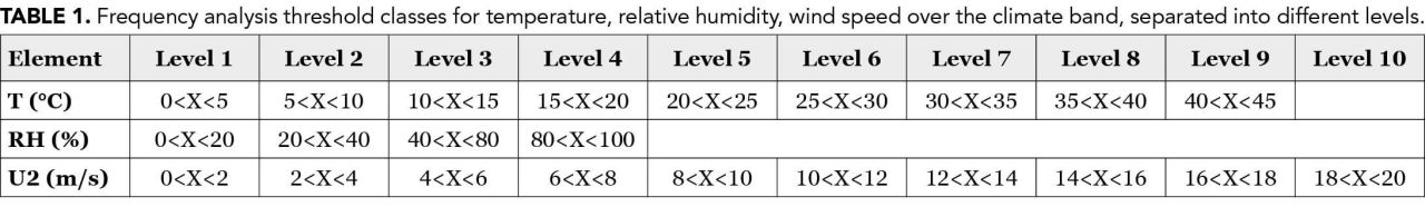 Seasonalweather June table1