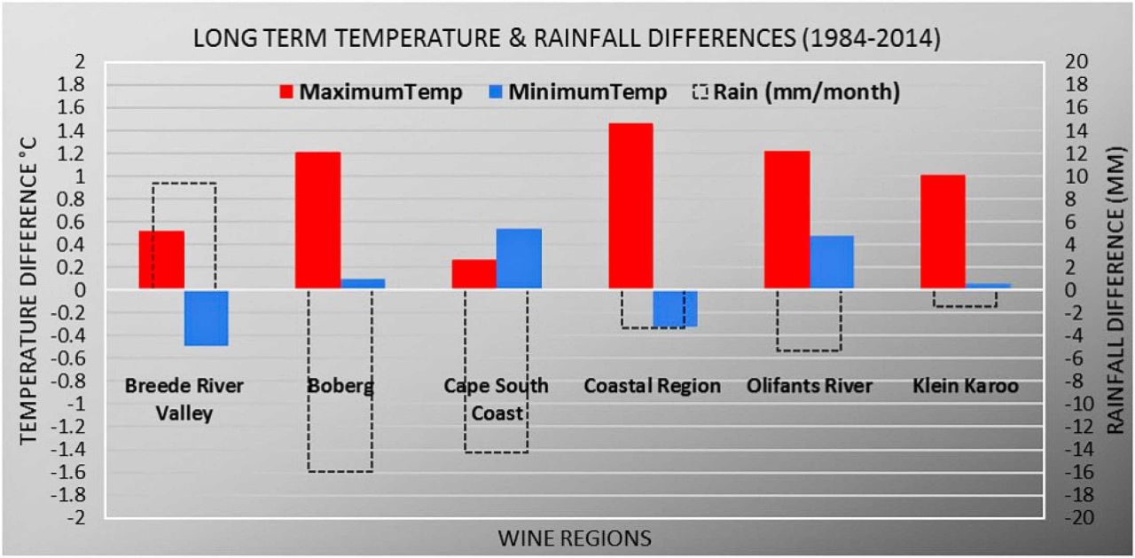 Climatechange fig2