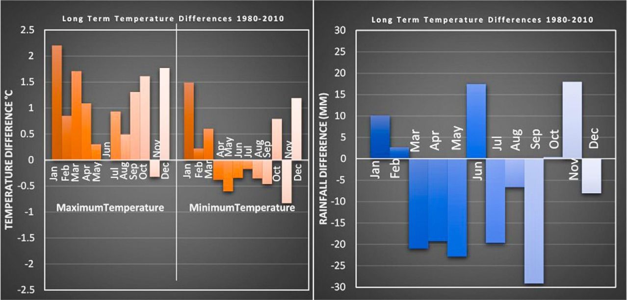 Climatechange fig3