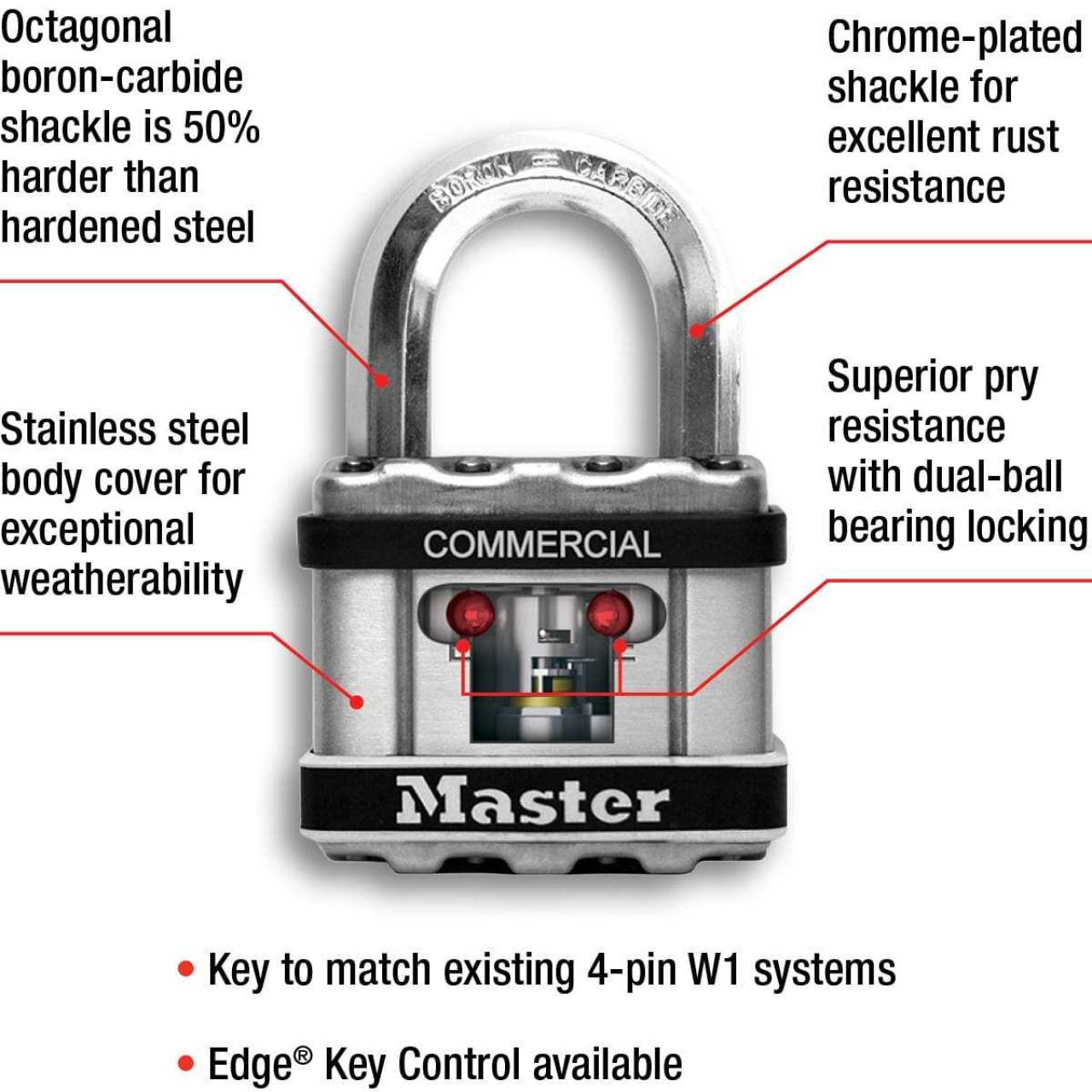 Commercial magnum lock features