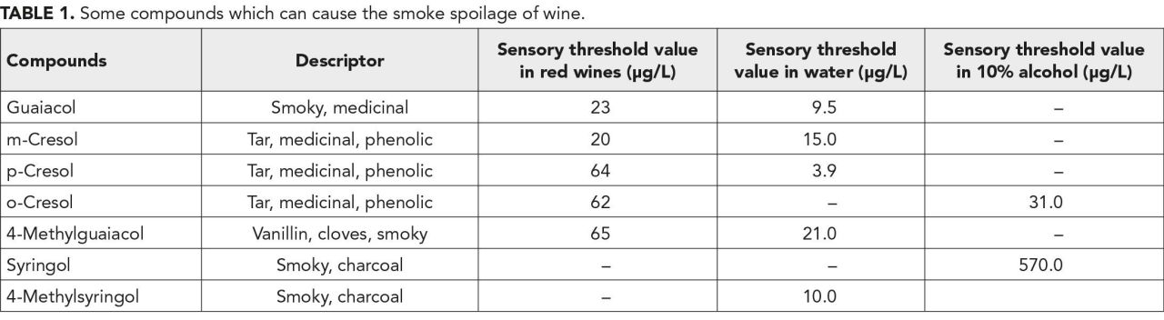 Vineyard cellar update Table 1