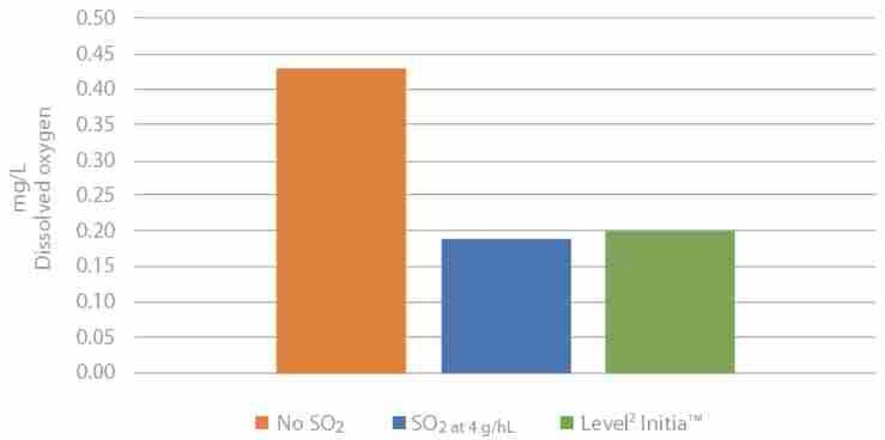 Level2 Initia Figure 1