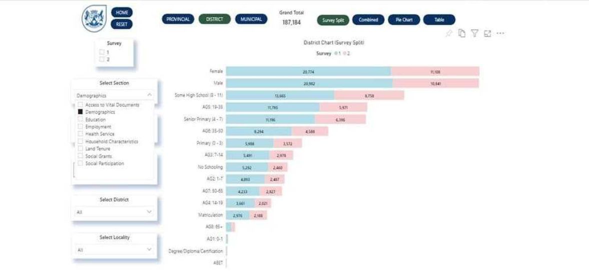 Agri Workers Household Census Dashboard