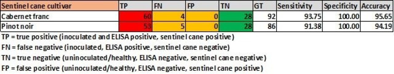 Optimisation of grapevine leafroll detection Table 2