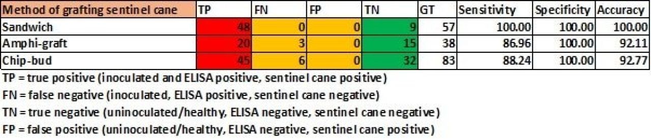 Optimisation of grapevine leafroll detection Table 3