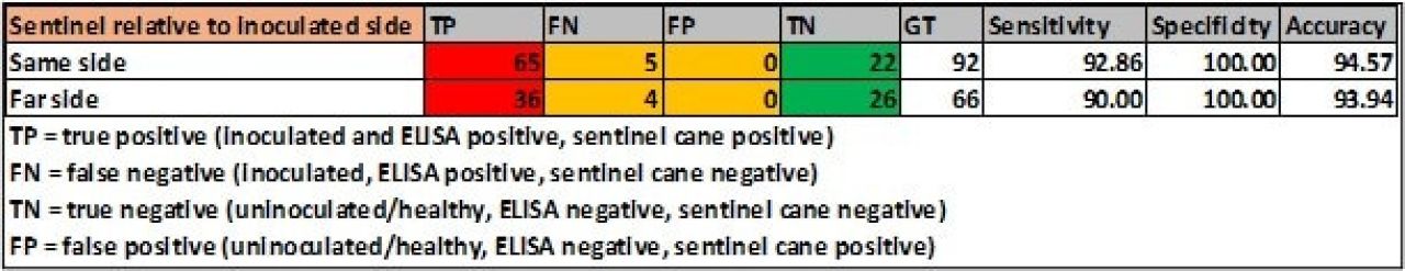Optimisation of grapevine leafroll detection Table 4