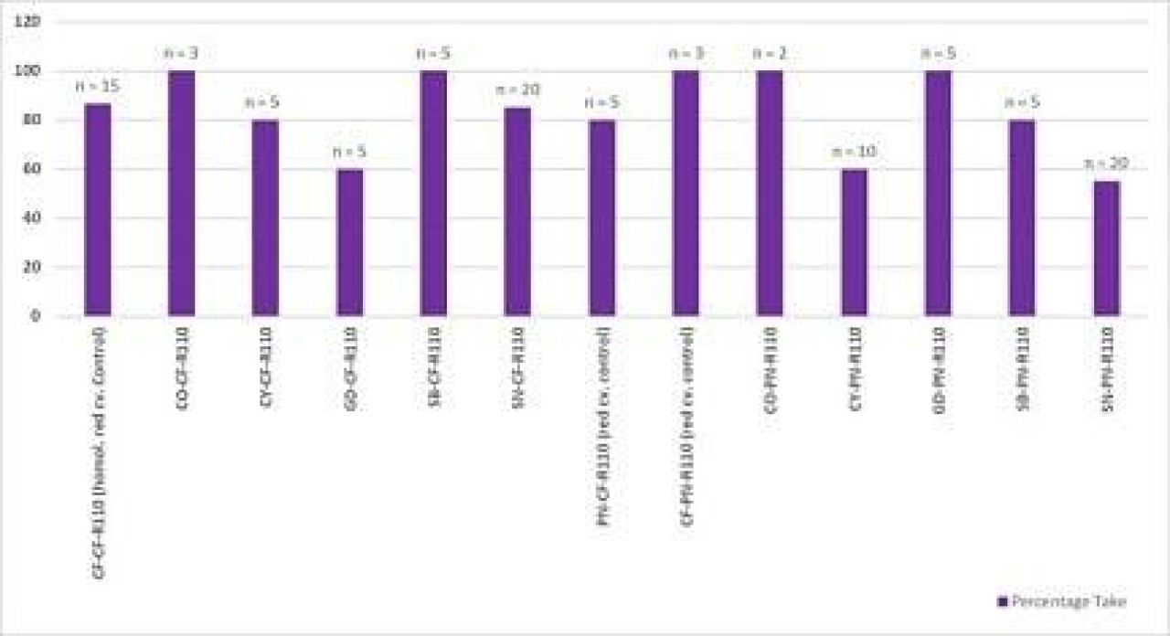 Optimisation of grapevine leafroll detection Figure 9