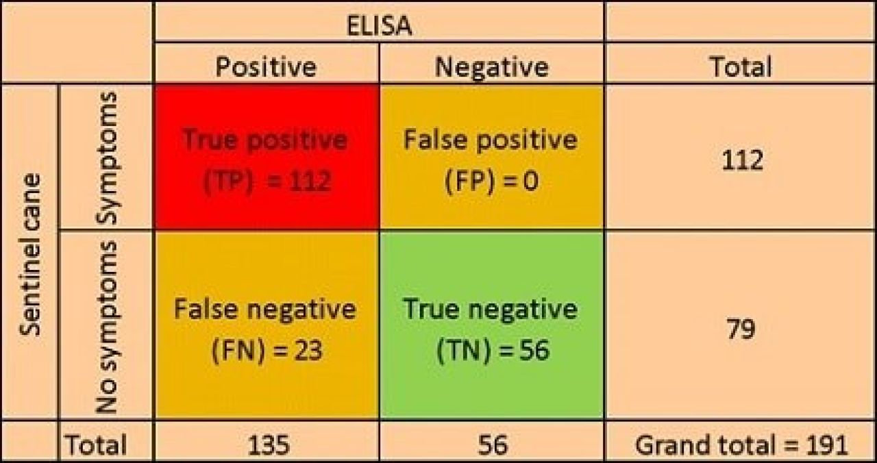 Optimisation of grapevine leafroll detection Table 1