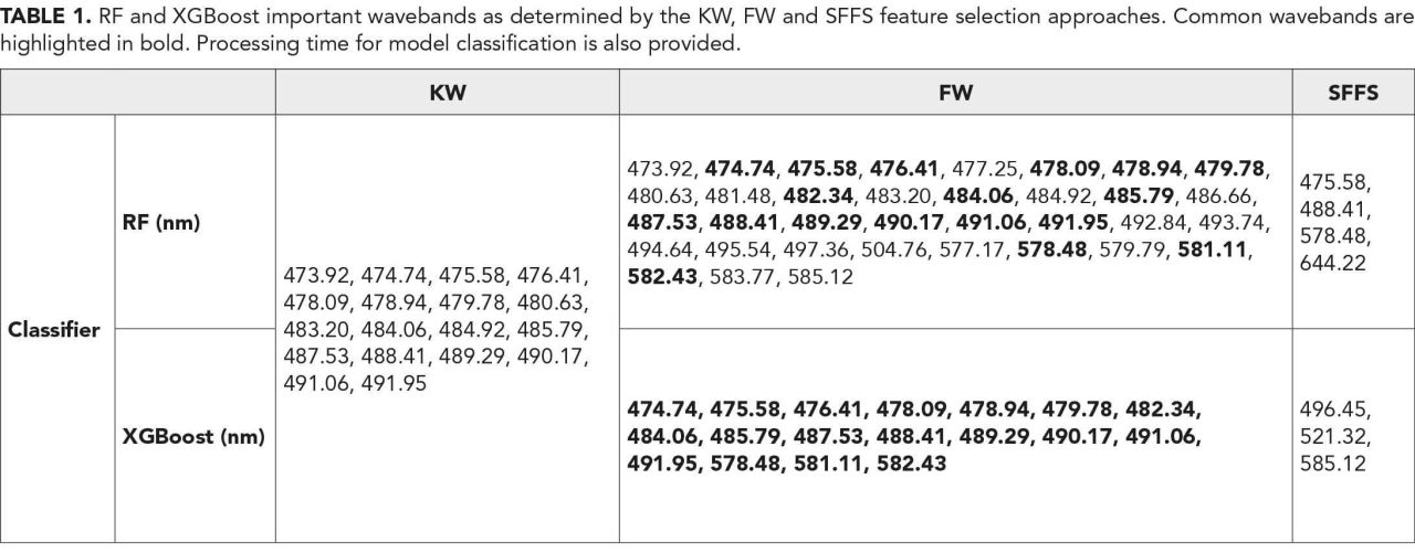 Hyperspectral part 1 TABLE1