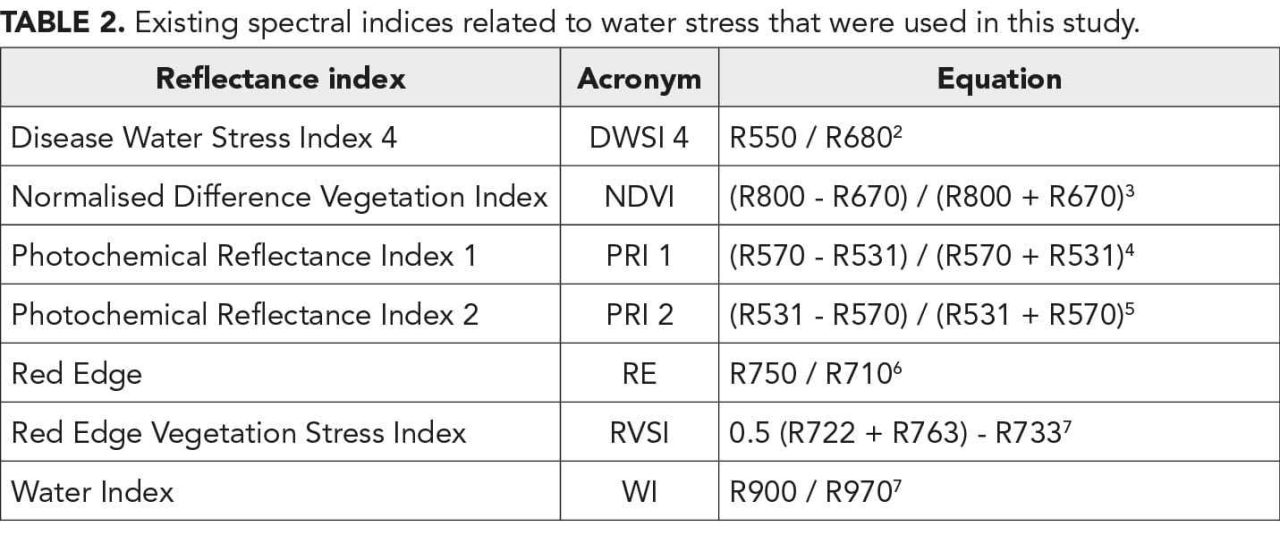 Hyperspectralpart2 table2 1