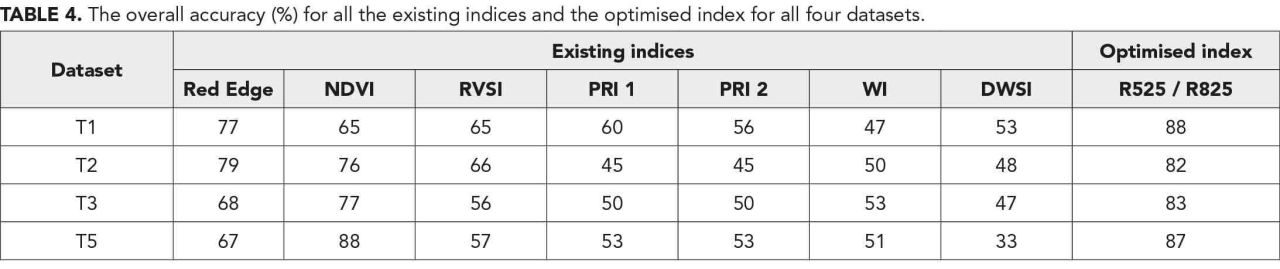 Hyperspectralpart2 table4