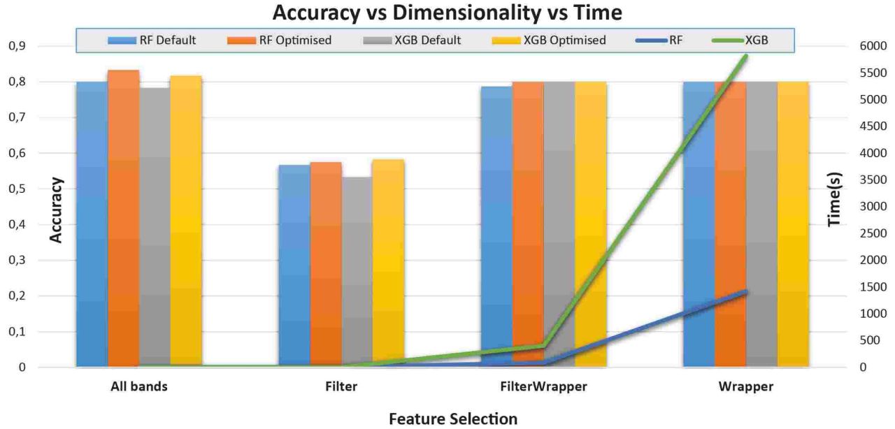 Hyperspectral part 1 FIG 1