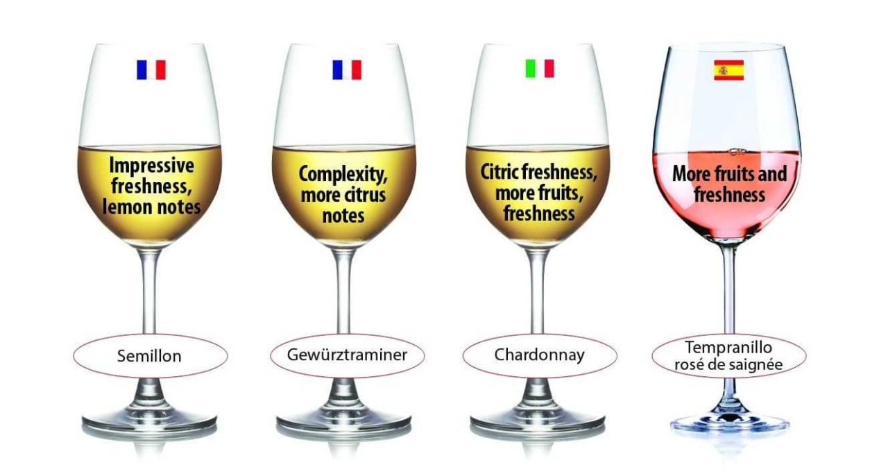 Adding freshness back to wine with Level2 Laktia Filler 2