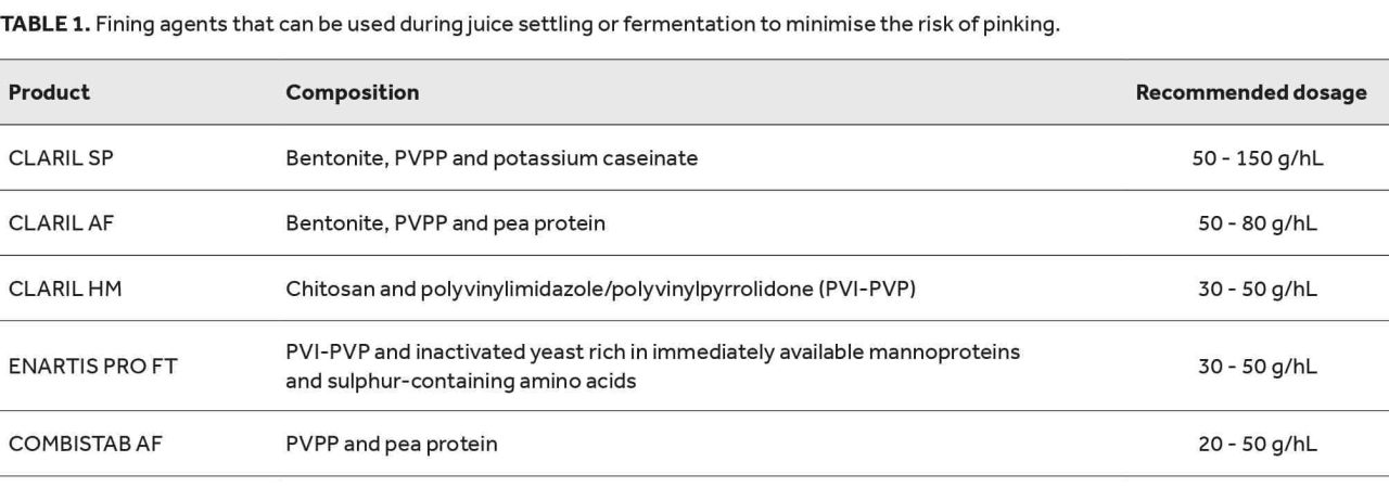 Preventing pinking during harvest Table 1