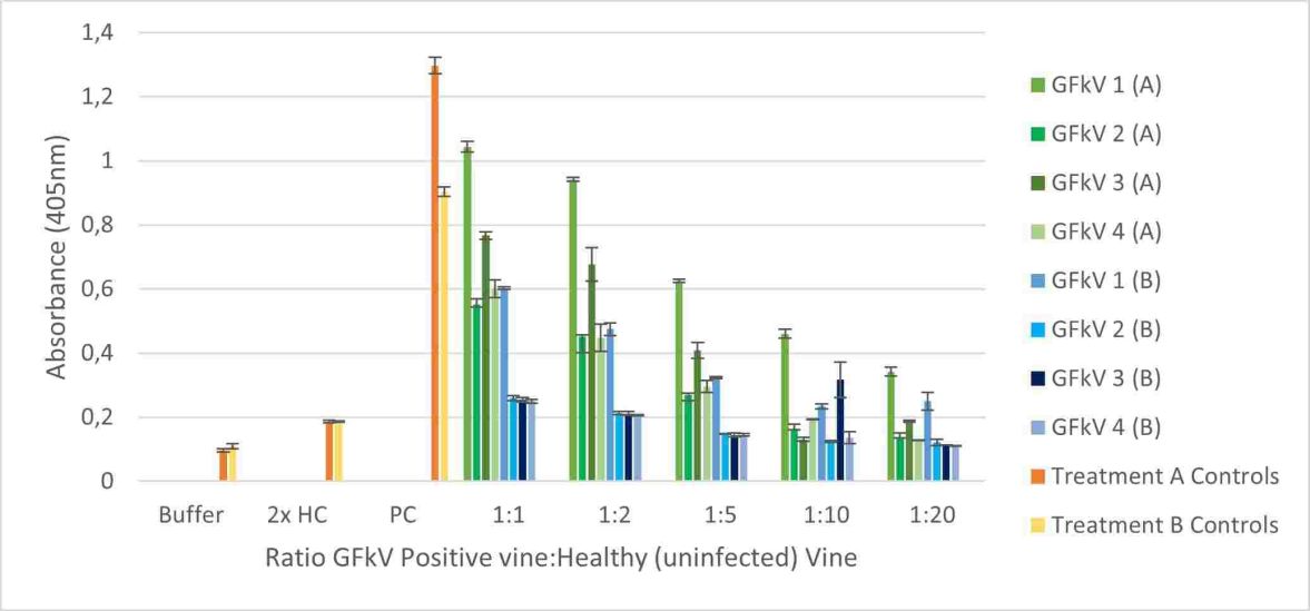 Improved Vitis planting material for wine industry Figure 4