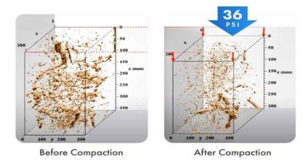 Soil compaction Figure 1