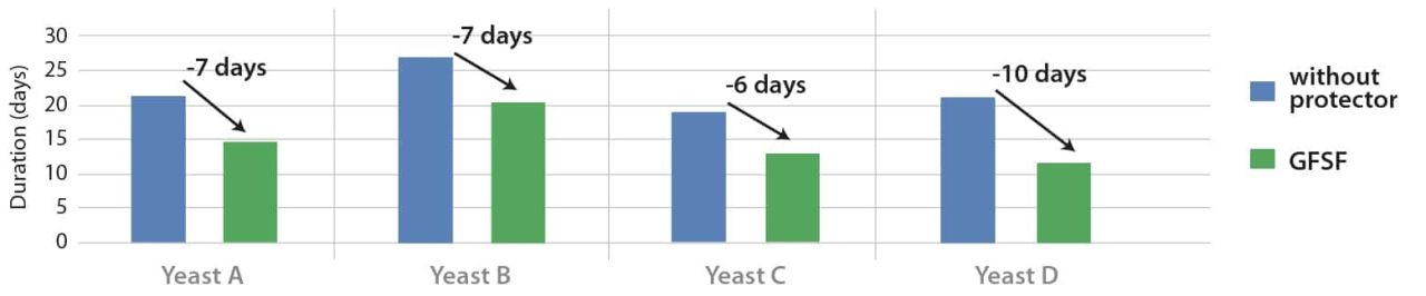 Micro agglomeration bioavailability of sterols Figure 9
