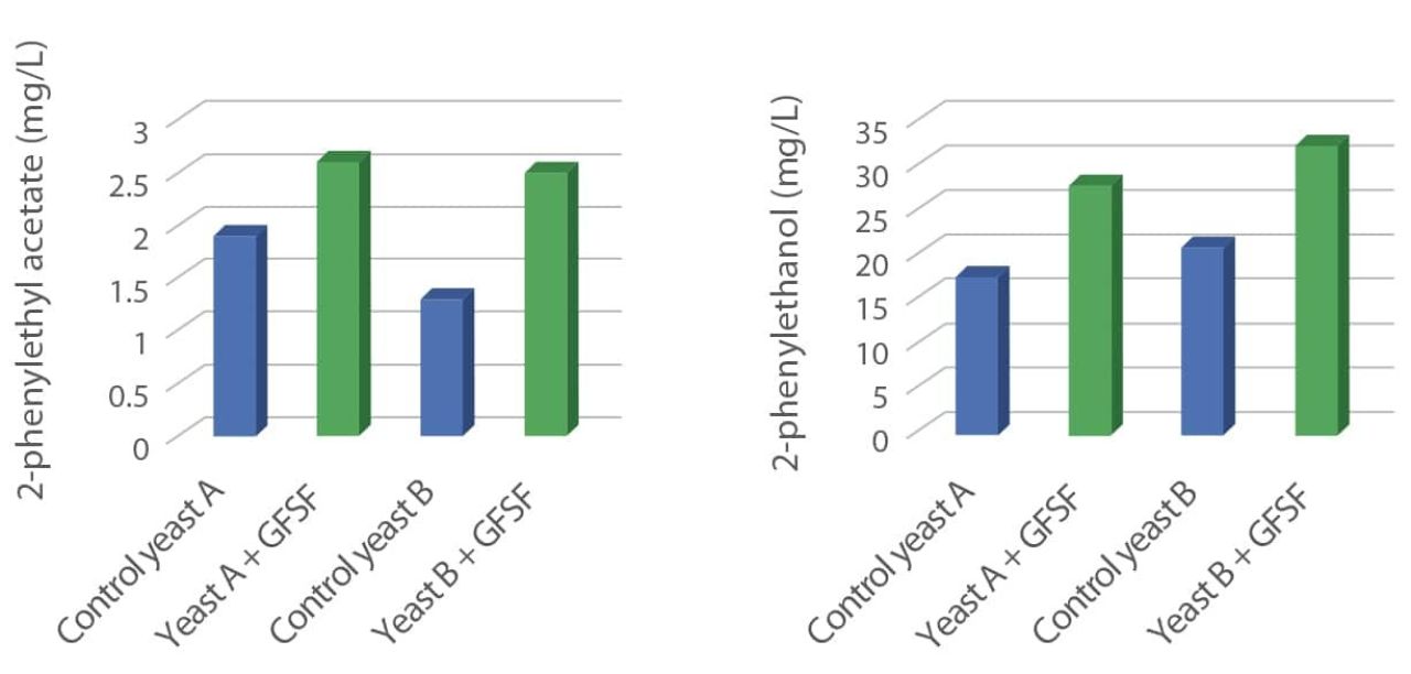 Micro agglomeration bioavailability of sterols Figure 10