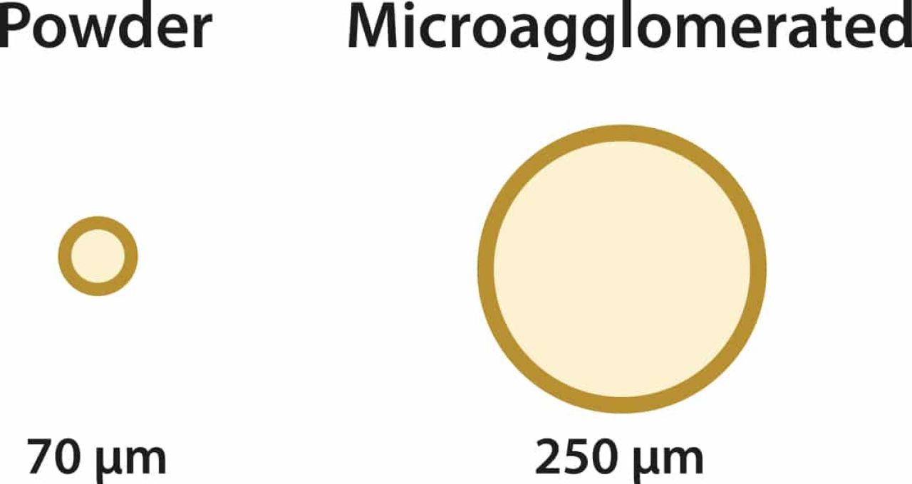 Micro agglomeration bioavailability of sterols Figure 5