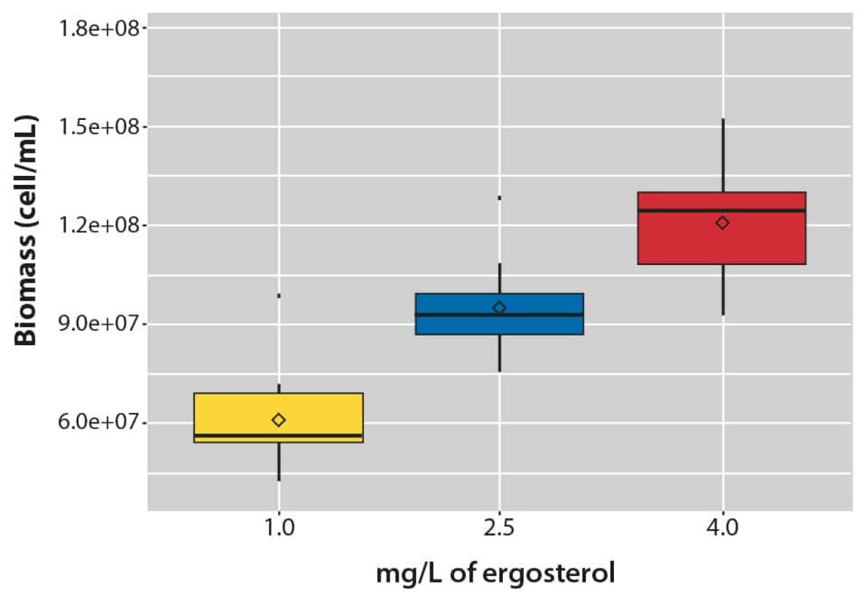 Micro agglomeration bioavailability of sterols Figure 2