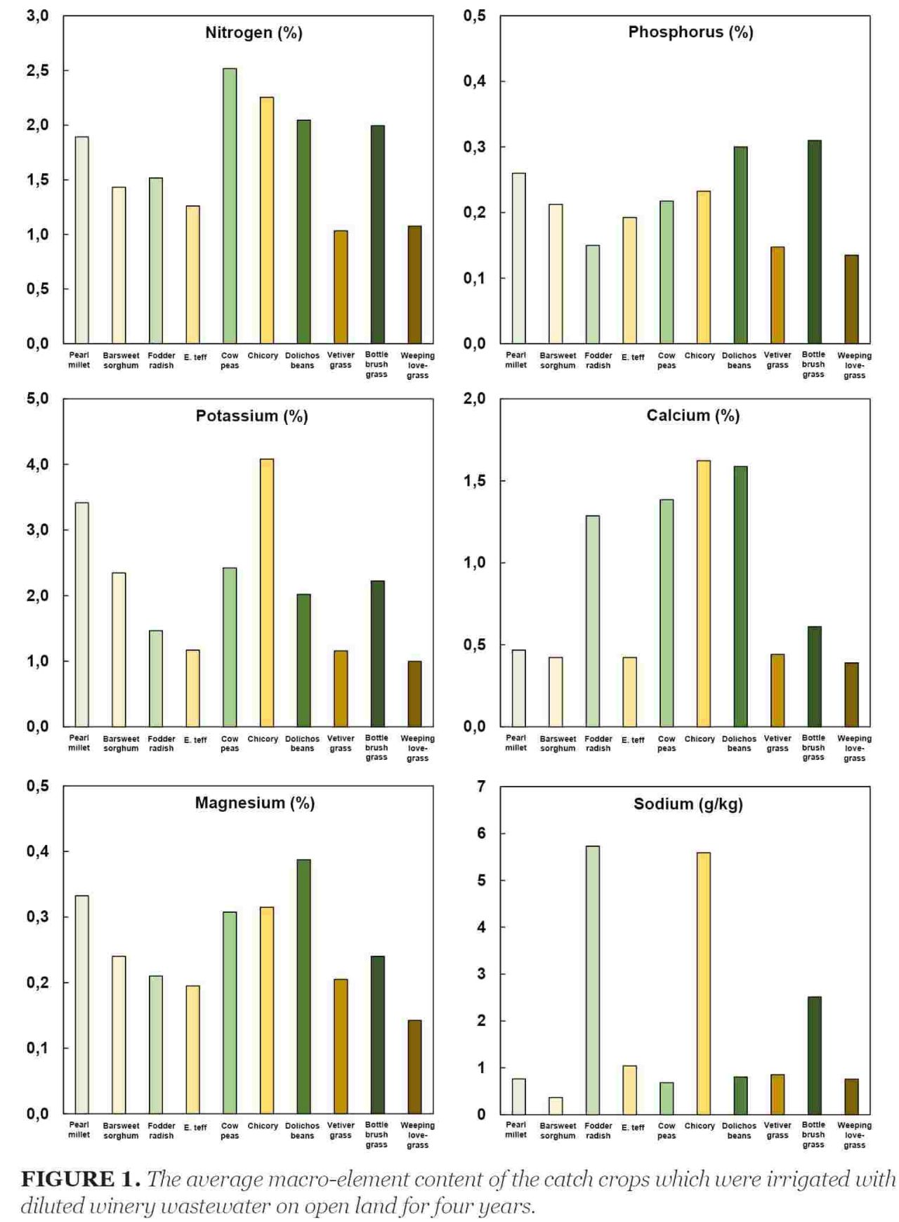 Sept Fig1