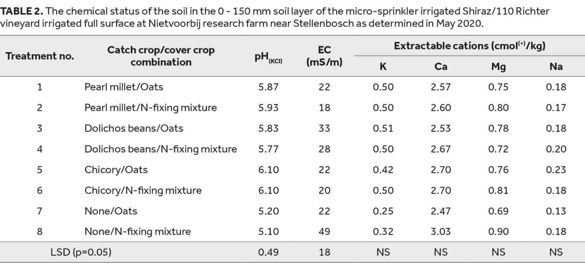 Nov Table2