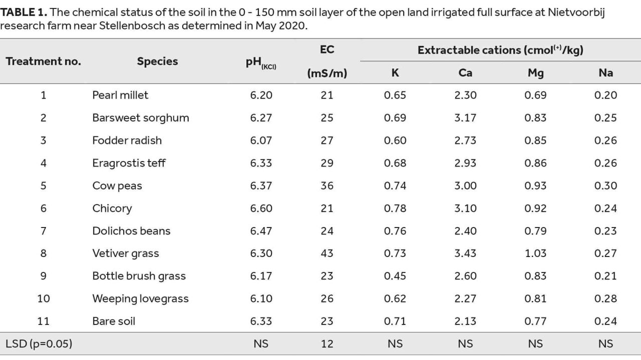 Nov Table1