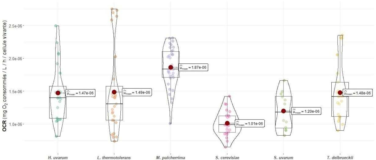 Bioprotection as an alternative to SO2 Figure 2 C