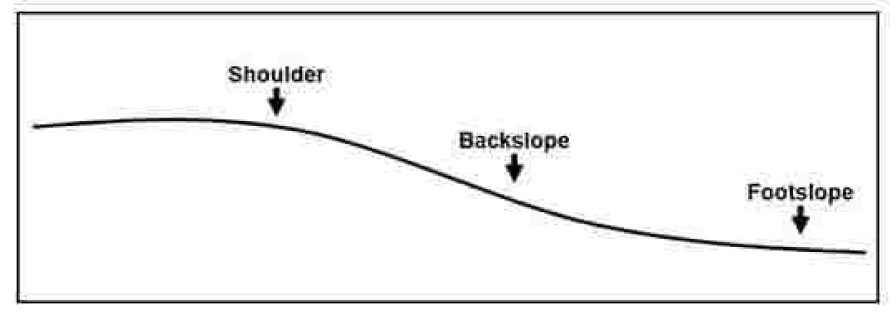 Treated municipal wastewater for irrigation Part 1 Figure 1