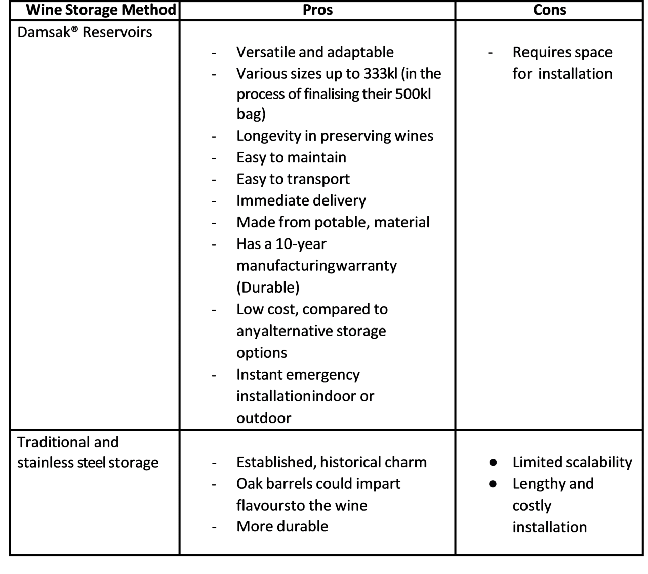 Damsak