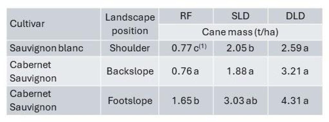 Treated municipal wastewater for irrigation Part 2 Table 2