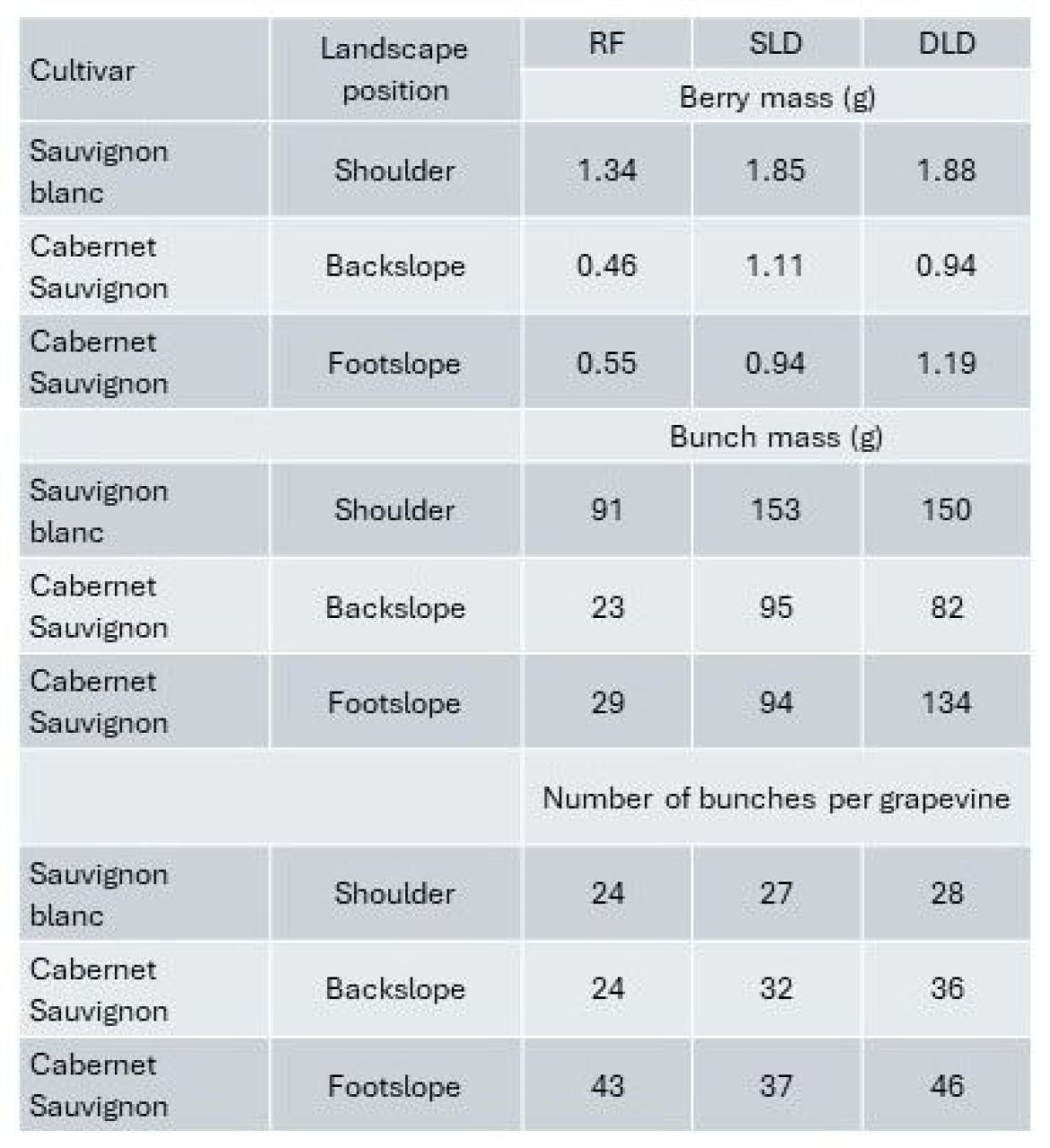 Treated municipal wastewater for irrigation Part 3 Table 2