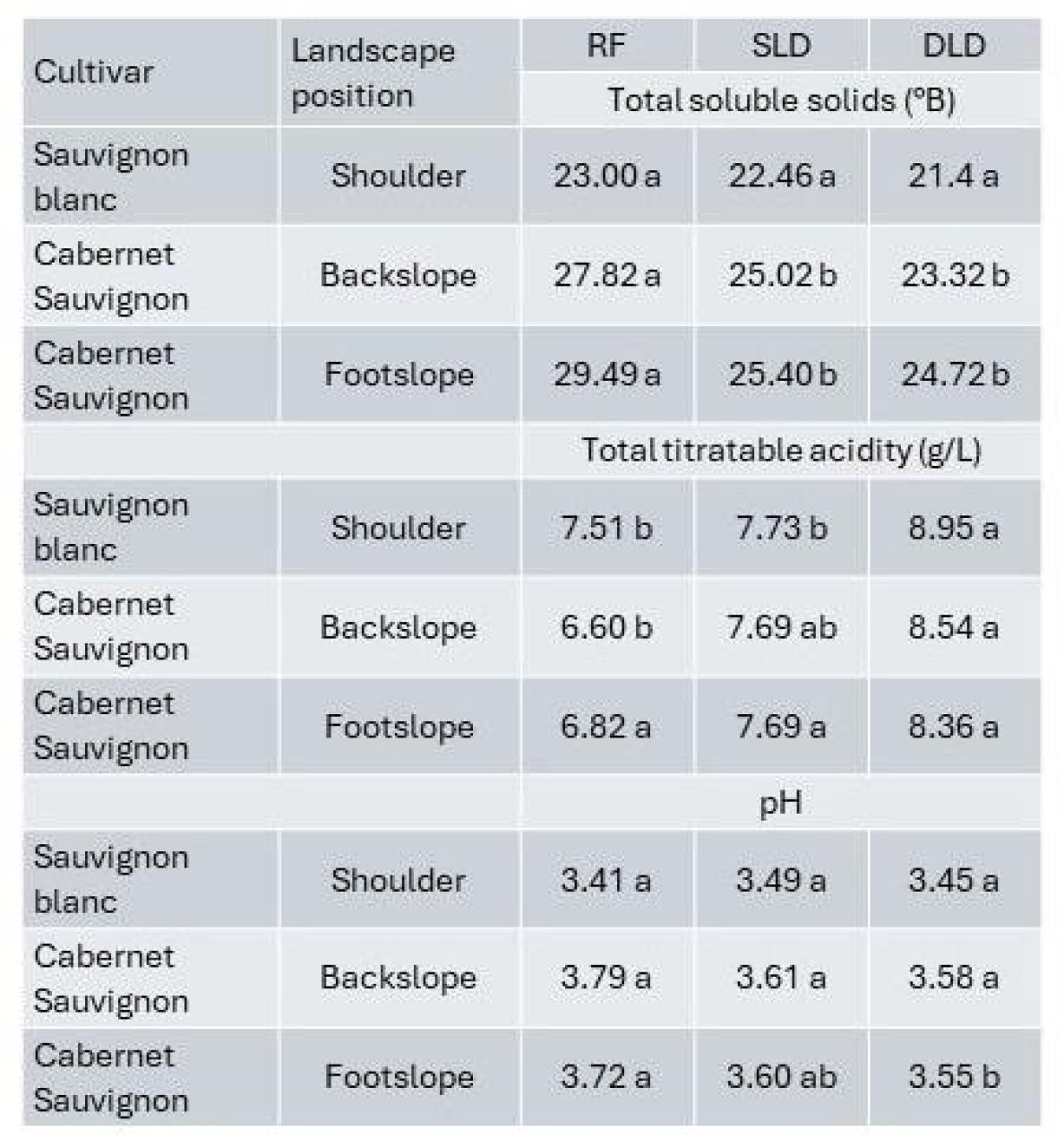 Treated municipal wastewater for irrigation Part 3 Table 3
