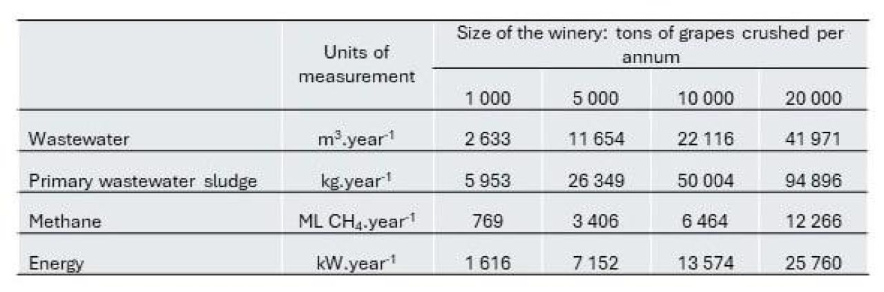 Biosand reactors Part 2 Table 1