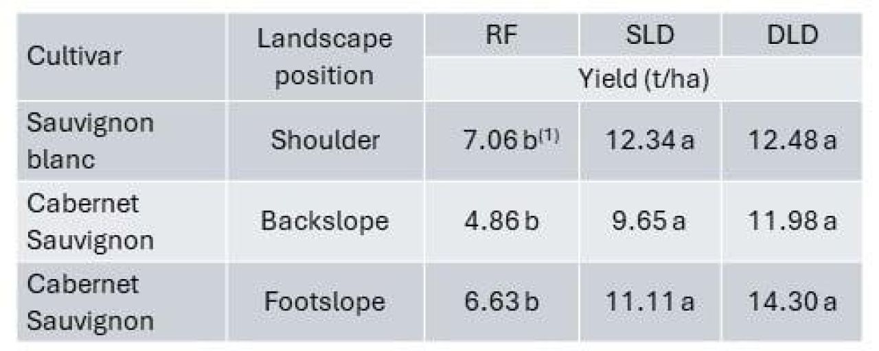 Treated municipal wastewater for irrigation Part 3 Table 1