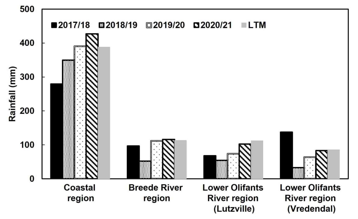 In field fractional use of winery wastewater with raw water Part 1 Figure 6