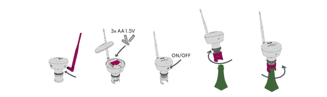 Vine wine innovation watch E aphrom Figure 3